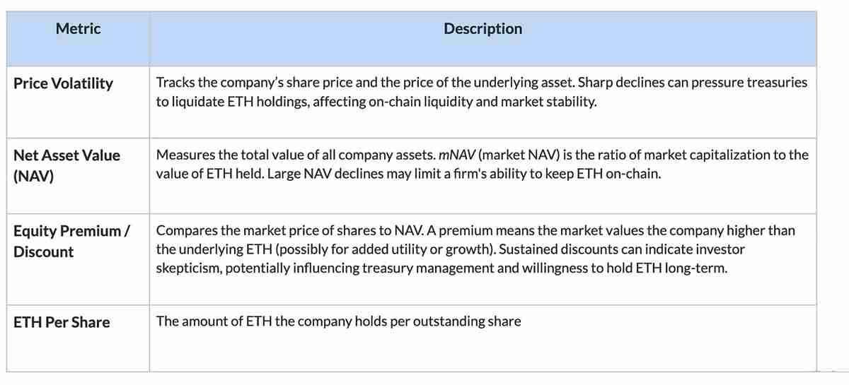 探索以太坊（ETH）国库公司的链上影响